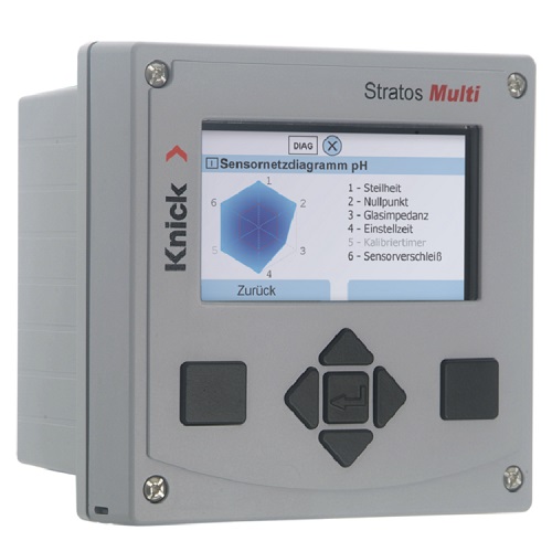 德国Knick pH/电导率/溶解氧过程分析仪Stratos Multi